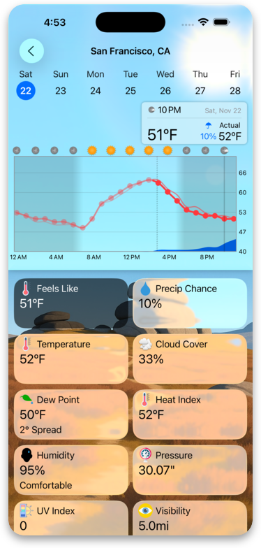 Forecast Bar Radar Map